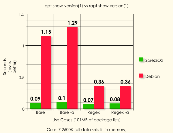rapt-show-versions vs. apt-show-versions