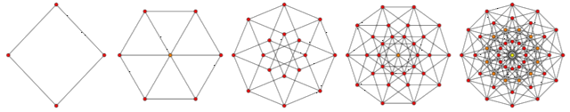 Skew-orthographic hypercube projections