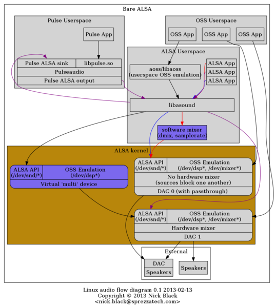 File:Linuxsound.svg