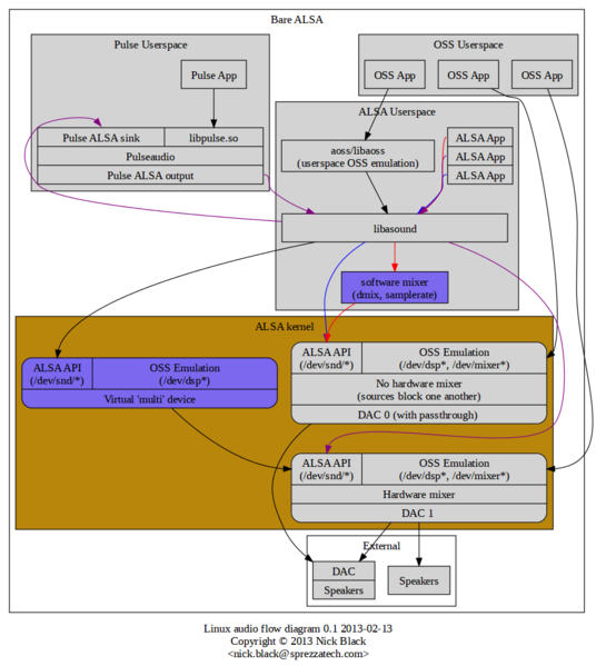 File:Linuxsound.png